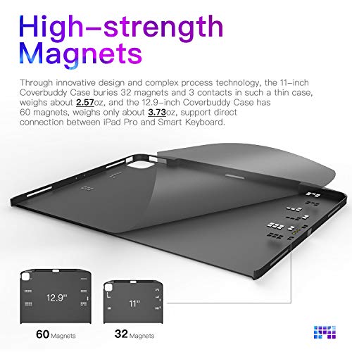 CoverBuddy - Funda para iPad Pro 11 con Soporte para lápices [Magnético Mejorado] Se Fija y escribe con Smart Keyboard Folio, solución de Carga y Almacenamiento para Apple Pencil 2