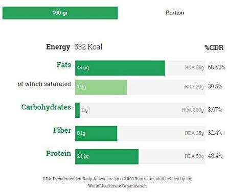 Crema de Cacahuete Natural Athlete 100% Cacahuete Sin Azúcar, Vegana, Sin Gluten, Sin Lactosa -500 g