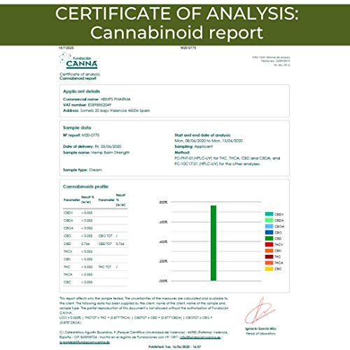 Crema de Cañamo de Alta Efectividad | Crema de CBD (400 mg de Cannabidiol) para Alivio de Dolores Musculares y Articulares - 50 ml | Hemps Pharma - CBD Balm Strength