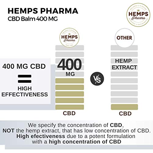 Crema de Cañamo de Alta Efectividad | Crema de CBD (400 mg de Cannabidiol) para Alivio de Dolores Musculares y Articulares - 50 ml | Hemps Pharma - CBD Balm Strength