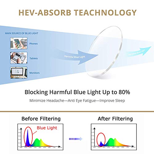 Cyxus Gafas con Filtro de luz Azul bloqueo de luz azul, Gafas con Filtro - Anti Luz Azul para Ordenador, Anti-reflejantes para Hombre y Mujer