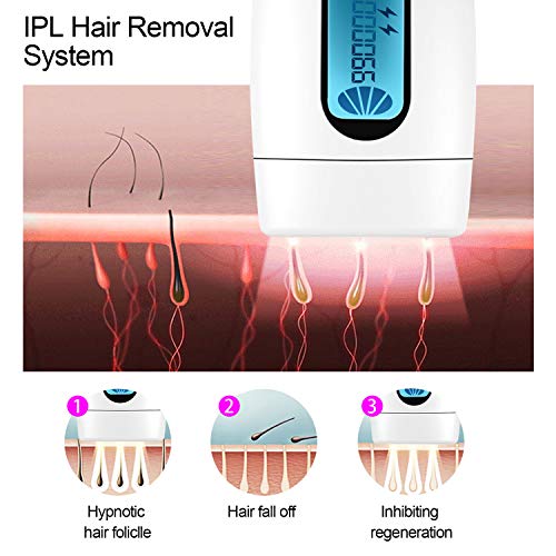 Depiladora de Luz Pulsada, 2NLF Depilación Definitiva Profesional de IPL, 2 Modos Depiladora Luz Pulsada con LCD 900000 Disparos,la Depilación Permanente del Vello Visible para Hombres y Mujeres