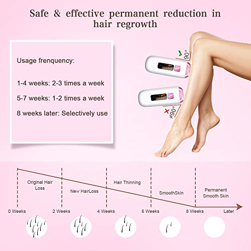 Depiladora de Luz Pulsada, Depilador Permanente e Indoloro para Mujeres y Hombres con 999,999 Flashes para Rostro, Axilas, Brazos, Pecho, Espalda, Línea de Bikini y Piernas en Casa