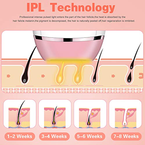 Depiladora Luz Pulsada Laser, IPL Depilacion Laser sistema con LCD 600000 Disparos 2 Modos , Profesional Depiladora Dispositivo sin Dolor para el Hogar, Mujeres y Hombres