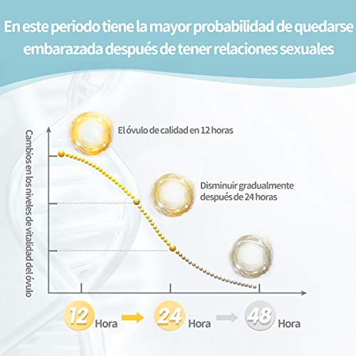 dothnix 40 x Tests de Ovulación 10MlU/Ml (Lh), Tiras de Prueba de Ovulación y 10 x Test de Embarazo Ultrasensibles (HCG),Tiras Prueba de Embarazo Nuevo Formato Económico,10 MIU/ml