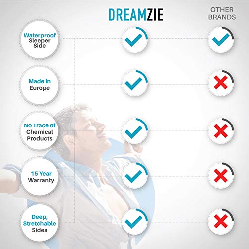 Dreamzie - Protector de Colchón 135 x 190/200 cm Impermeable - Tela 100% Algodón Oeko Tex - Cubre Colchón Hipoalergénico, Anti-Bacteriano, Anti-Acaros - Elásticos de hasta 28cm - Made in EU