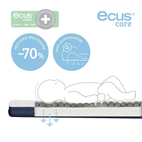 Ecus Kids, El colchón de cuna Ecus Care con certificado farmacéutico que ayuda a prevenir la plagiocefalia - Colchon cuna 120x60