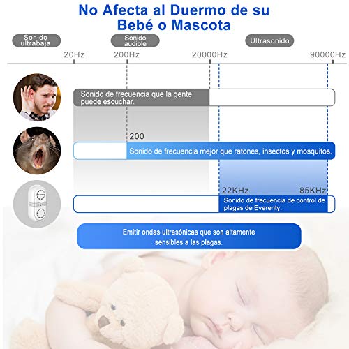 Everenty Repelente Ultrasónico de Plagas [2020 Nueva Versión] Plagas Control Interiores Ahuyentador de Ratones ultrasonidos Ahuyentador de Mosquitos Plagas Cucarachas Ratas Arañas 2 Piezas (Blanco)