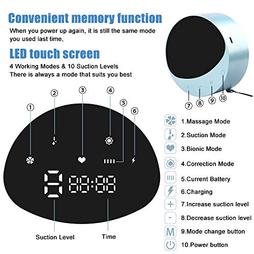 Extractor de leche eléctrico doble, Sacaleches doble Eléctrico Recargable Portátil, 4 modos 10 niveles lactancia Saca leche LED pantalla BPA Free Succión de Leche Materna y Masaje de Senos