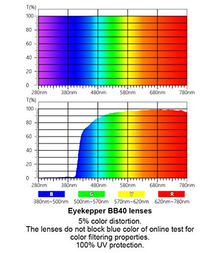 Eyekepper Filtro de luz UV (UV400) protección contra la fatiga gafas de ordenador anti luz azul bloqueo de memoria marco de flexión, amarillo lentes teñidos (Negro Rojo,+1.50)
