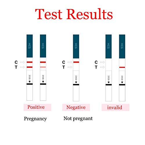 Fall Pruebas de Ovulación, Kit de Prueba de ovulación Digital, 30 x Prueba de Ovulación Sticks + 30 Copas de orina, palitos de Fertilidad de Prueba Predictor sensibles
