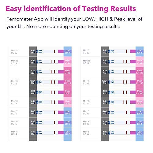 Femometer 50 test de ovulación y 20 test de embarazo ultrasensibles 20mIU/ml，Resultados Precisos con la App (iOS & Android) Reconocimiento Automático de los Resultados de las Pruebas