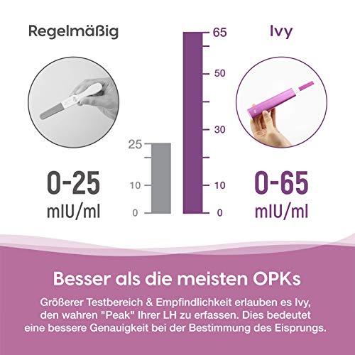 Femometer Ivy - Smart Digital Ovulation Predictor Kit, sistema de prueba de ovulación conectado con conectividad Bluetooth y pruebas de ovulación avanzadas con resultados digitales