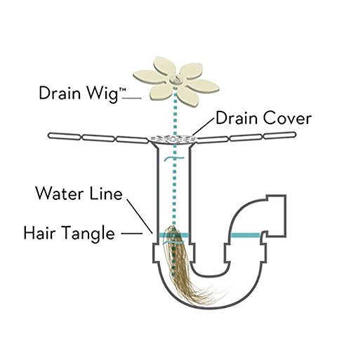 FIBOUND ducha drenaje pelo Catcher(paquete de 10 unidades)– nunca limpiar un Satura drenaje de nuevo,para evitar atascos, retirar el pelo y protección frente atoramientos.