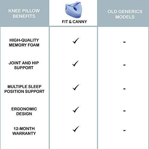 FIT&CANNY Almohada Ortopédica 100% Espuma Viscoelástica para dolores de rodillas, piernas y lumbares. Almohada rodillas para dormir de lado. Cojín para dar alivio al nervio ciático. Cojín embarazo.