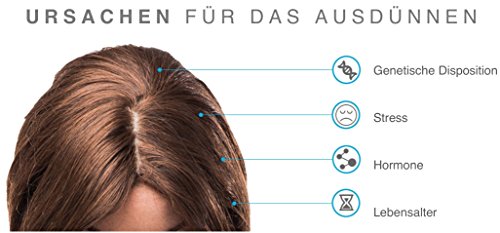 foli Gain® mujeres Anti de caída del cabello Champú | 2% Trio xidil | contra pelo de & werdendes Delgado Fino | naturales wirkstoffe