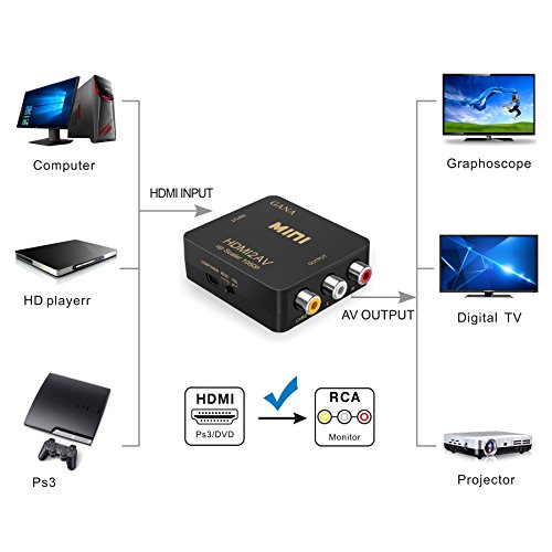GANA HDMI a RCA, HDMI a AV Convertidor de Video Soporte 1080P con Cable de Alimentación USB para PC/Laptop/Xbox / PS4 / PS3 / TV/STB/VHS/VCR Cámara DVD(Oro)