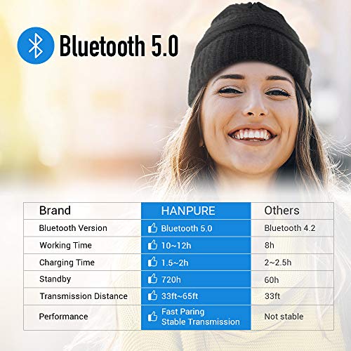 Gorro Bluetooth, Gorro Bluetooth Inalámbrico, Gorro de Invierno Mejorado Bluetooth 5.0 con Auriculares, Gorro Bluetooth Lavable, Suave Cálido para Mujeres Deportes al Aire Libre, Regalos para Navidad