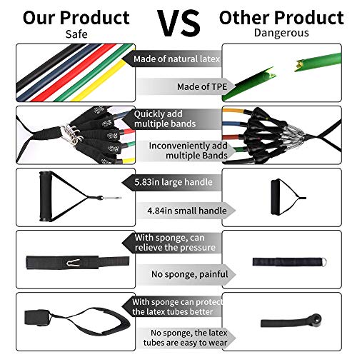 GRDE Bandas Elasticas Musculacion, 12PCS-Gomas Elasticas Fitness 100% Látex Natura con 5 Diferentes Niveles Antideslizante Y Duradero Adecuado Mujer Hombre Piernas Glúteos Brazo Ejercicios