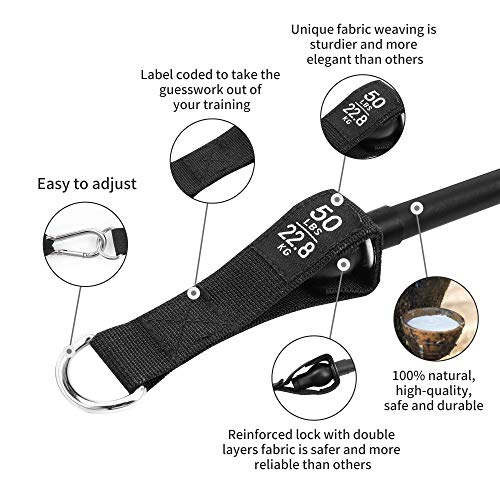 GRDE Bandas Elasticas Musculacion, 12PCS-Gomas Elasticas Fitness 100% Látex Natura con 5 Diferentes Niveles Antideslizante Y Duradero Adecuado Mujer Hombre Piernas Glúteos Brazo Ejercicios