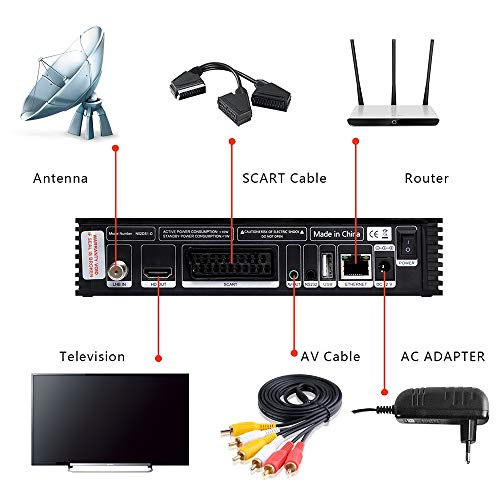GT Media V8 Nova DVB-S2 Decodificador del Receptor de Satélite con Wi-Fi / HEVC H.265 / TV SCART / 1080p Full HD / Ethernet / FTA ,Soporte Web TV Youtube Ccam PVR Newcam PowerVu Dre Biss Clave