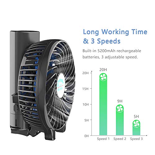 HandFan Ventilador Personal portátil con Pilas de 5200mAh Banco de alimentación Ventilador de Mano 3 Velocidades/Tiempo de Trabajo 5-20H para el hogar al Aire Libre el Recorrido Que acampa