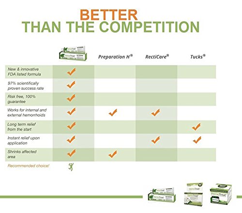 HemoTreat ® Pomada para las Hemorroides, Tratamiento Rápido, Eficaz y Seguro para el Alivio del Síntoma Hemorroidal