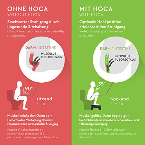 HOCA Original taburete para inodoro contra hemorroides, estreñimiento, colon irritable, flatulencias, distensión abdominal/para limpieza intestinal, desintoxicación– para una flora intestinal sana.