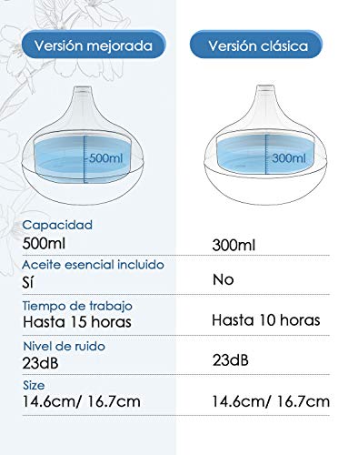Homasy 500ml Difusor de Aromaterapia con 6 Botellas de Aceite Esencial 100% Puro, Difusor de Aroma Silencioso y Silencioso, 7 Luces LED de Color, sin BPA para el Hogar y la Oficina, Marrón