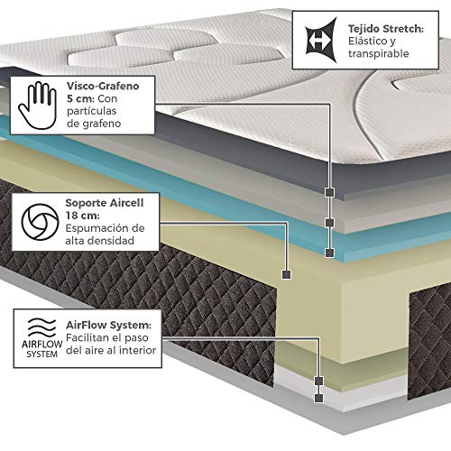 HOME Colchón 150x200cm Viscoelastico Memory Vex Foam 27cm Altura, 5cm viscoprogresion Grafeno