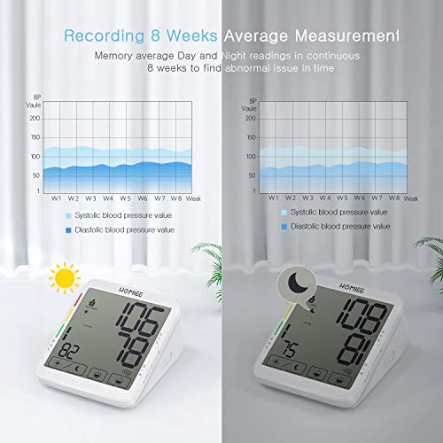 HOMIEE Tensiómetro de Brazo con Pantalla Grande de Pantalla Táctil de 5.5 Pulgadas, Tensiómetro de Brazo Automático Digital, 2 * 120 Memorias Grupo Valores, Detección de Arritmia(Blanco)