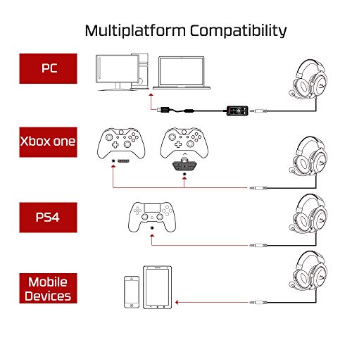 HyperX KHX-HSCP-GM Cloud II - Cascos de Gaming para PC/PS4/Mac, color gris