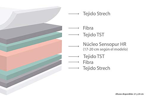 Imperial Confort Oslo - Colchón Viscoelástico acolchado alta firmeza - Grosor 24 cm - 105x190