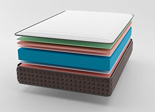 Imperial Relax | Colchón Viscofgrafeno Ergonomic | Alta Densidad | Reversible (Invierno/Verano | Alta Transpiración | Antibacteriano | Todas Las Medidas (135x190)