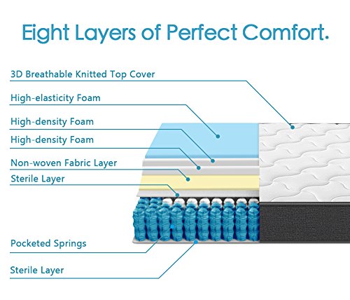 Inofia Colchon de Muelle 90x190x22 Colchones Viscoelasticos Colchones De Muelles - (Probar Colchón Cien Días Sin Ningún Riesgo)-Todas Las Medidas