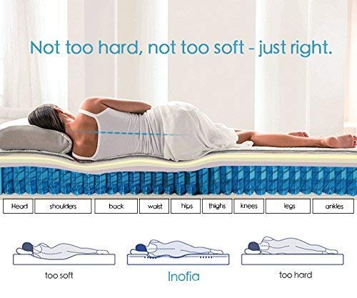 Inofia Colchon de Muelle 90x190x22 Colchones Viscoelasticos Colchones De Muelles - (Probar Colchón Cien Días Sin Ningún Riesgo)-Todas Las Medidas