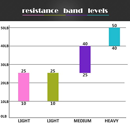 IVIM Bandas de Resistencia con látex de 2,3 Metros, Ejercicio en Cualquier Lugar, en casa y Viajando, tonificando los músculos, perdiendo Peso, Pilates, Yoga, entrenando el Cuerpo estirando