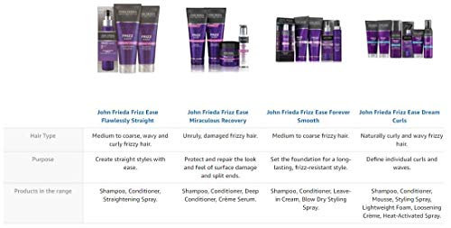 John Frieda Spray Dream Curls 200ml | Rizos Perfectos | Rizos Definidos | Pelo Rizado | Antiencrespamiento