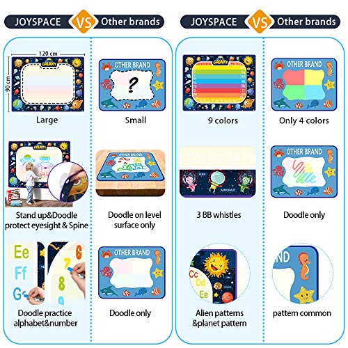JOYSPACE Agua Dibujo Pintura Pizarra Mágica Alfombra de Agua Doodle Esteras de Agua Doodle Regalos de Dibujo Juegos Juguetes Educativo para Niños Niñas de 3 4 5 6 7 8 años-120*90cm