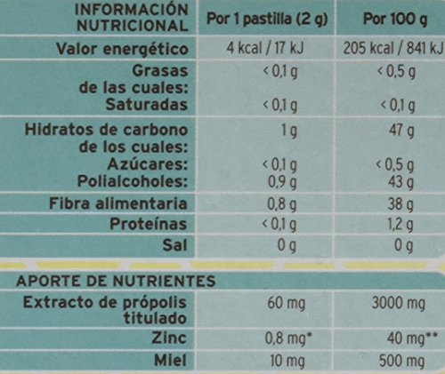 Juanola Própolis con Miel y Zinc - 24 Comprimidos