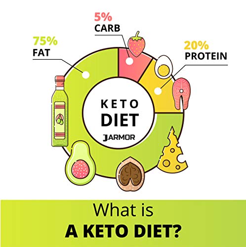 KETO Quemagrasas potente para adelgazar y rapido | Quema grasas Fat Burner Reductor tè verde Vegano