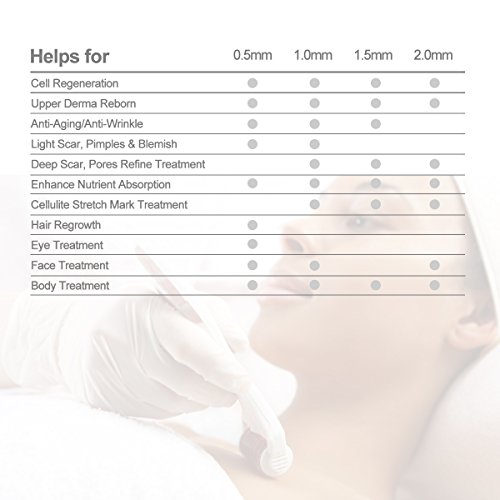 Koi Beauty Dermaroller, Derma Roller Titanio, 0.5/1.0/1.5/2.0mm Microneedle Derma Roller, Rodillo Derma Sistema de microagujas 6 en 1 por para arrugas, puntos oscuros, cicatrices, celulitis, estrías