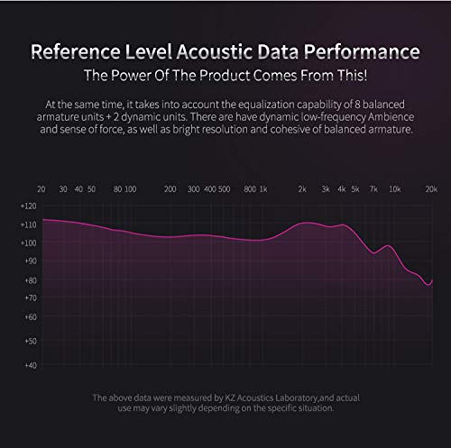 KZ ZS10 Pro Auriculares híbridos 4BA 1DD 4 equilibrados y 1 dinámico 4BA 1DD Auriculares Monitor con Cable de Repuesto de 2 Pines(Azul no Mic)