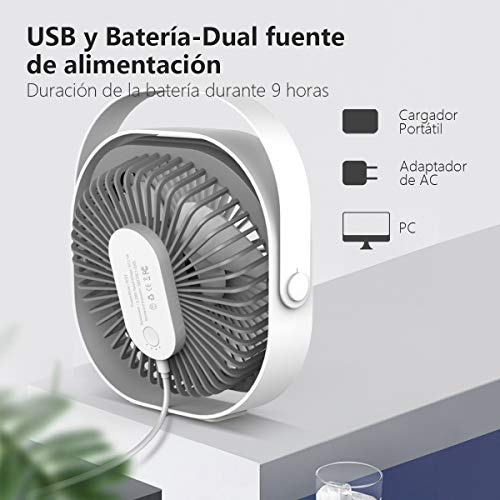 LaHuKo Ventilador USB Silencioso Ventiladores de Sobremesa Personal y Portátil Rotación Libre de 360 ° con 3 Velocidades Aire Frio para Oficina Hogar Coche (Blanco)