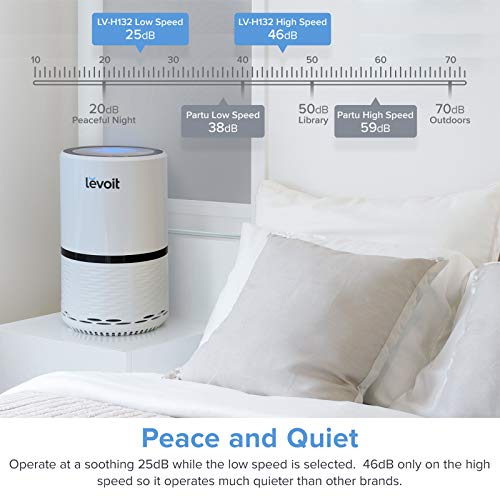 Levoit Purificador de Aire para Hogar con Filtro HEPA y Carbón Activado, Libre de Ozono, 3 Velocidades, Luz Nocturna, Capturar Alergias, Polen, Humo, Olor y Caspas de Mascota, Hasta 20 m², LV-H132