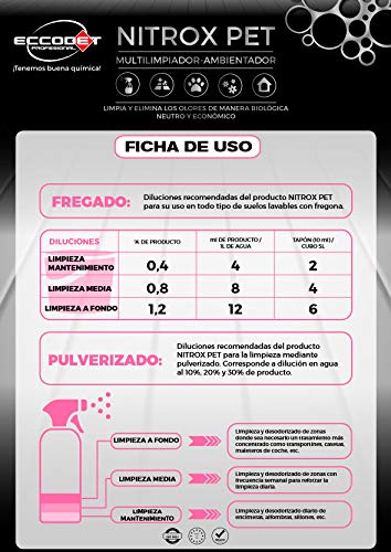 Limpiador Enzimático - Elimina olores animales - Caja 12u