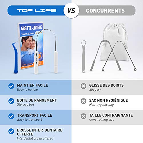 Limpiadores Lingual Acero Inoxidable Médico y cepillos interdentales (Set de 2) - Elimina El Mal Aliento - Raspadores De Lengua Metal Contra La Halitosis Recomendado Por Los Dentistas