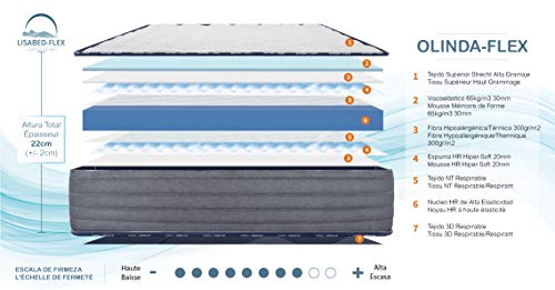 Lisabed Flex | Colchón Olinda-Flex 135 x 190 | Viscoelástico de Grafeno de Alta Densidad | Reversible (Invierno/Verano) | Gama Prestige Hotel | 22 cm (+/- 2 cm) | Todas Las Medidas