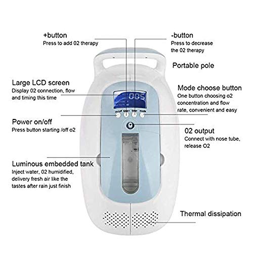 LUCKFY Oxígeno Máquina concentrador de oxígeno portátil Adjustbale 1-5 l/min 90% ± 3 Pureza Remoto LED de Control de Pantalla Temporización Función 45 dB para el Uso casero (110-220V / 50-60 Hz)