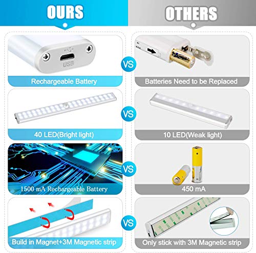 Luz Armario 40 LED, USB Recargable Luces LED Armario con Sensor Movimiento, 3 Modos Lámpara LED de Armario con Tira Magnética, para Armario, Cocina, Escalera, Pasillo y Emergencias